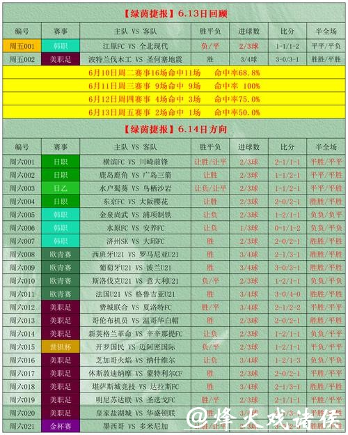 世界杯买球投注攻略大全 世界杯买球投注攻略大全