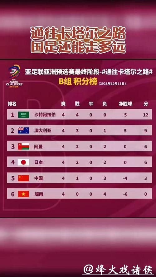 全面掌握世界杯实时数据 全面掌握世界杯实时数据