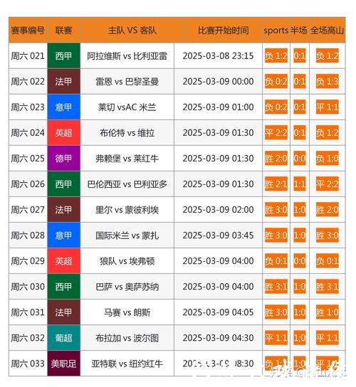 最全面的世界杯比分网站推荐 最全面的世界杯比分网站推荐