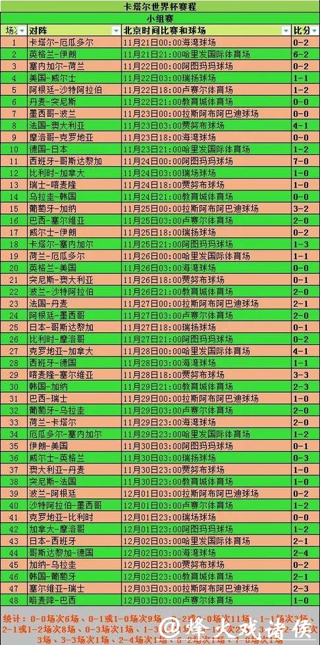 全面汇总世界杯比分统计网站 全面汇总世界杯比分统计网站