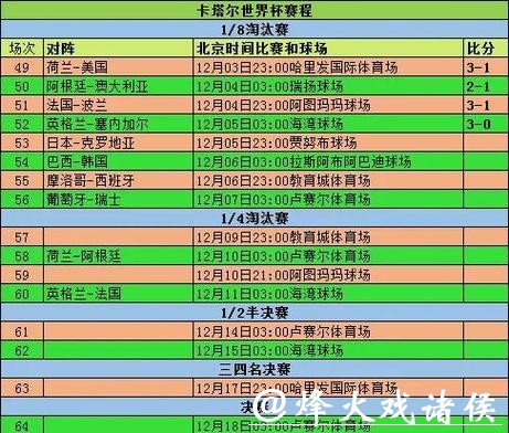 全面汇总世界杯比分统计网站 全面汇总世界杯比分统计网站