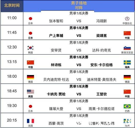 2026世界杯赛事直播时间安排