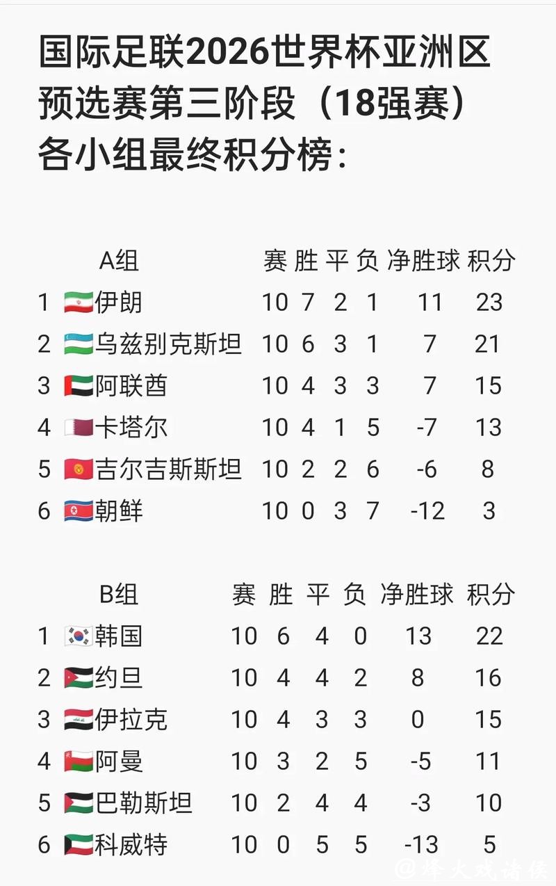 在线观看2026世界杯预选赛直播精彩时刻 在线观看2026世界杯预选赛直播精彩时刻