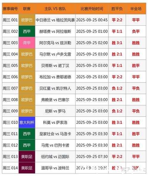 世界杯竞猜投注攻略