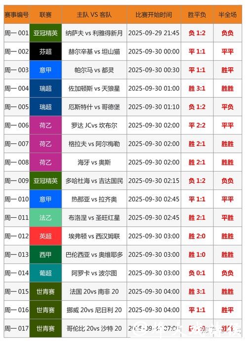 世界杯冠军预测与投注指南